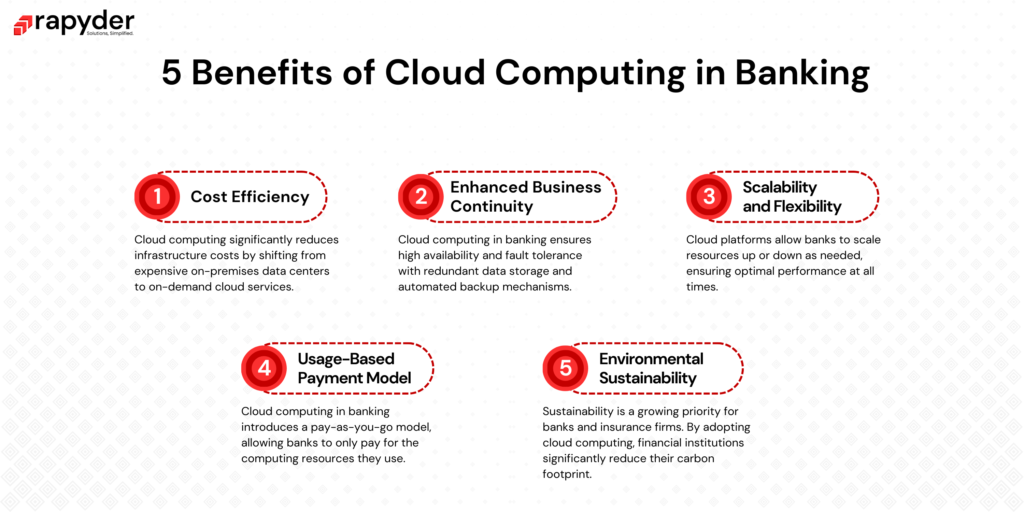 benefits of cloud computing in banking